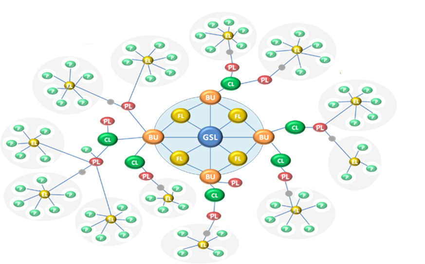 The Insight Group - Big Data Analytics