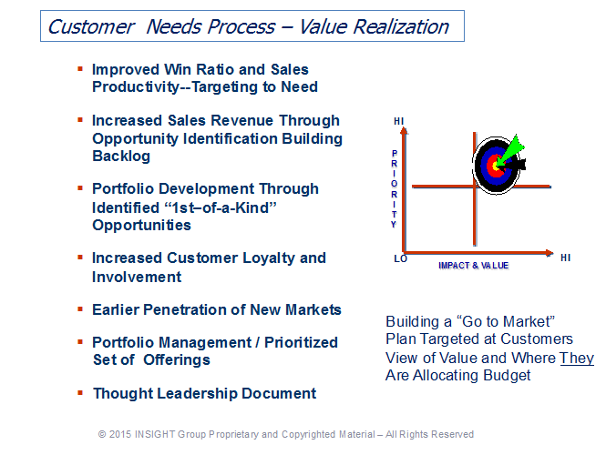 Business plan customer needs