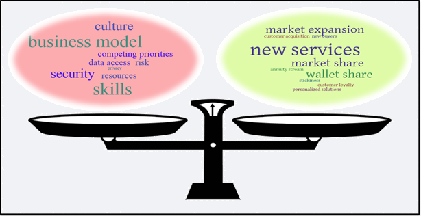 Analytics Business Model Culture