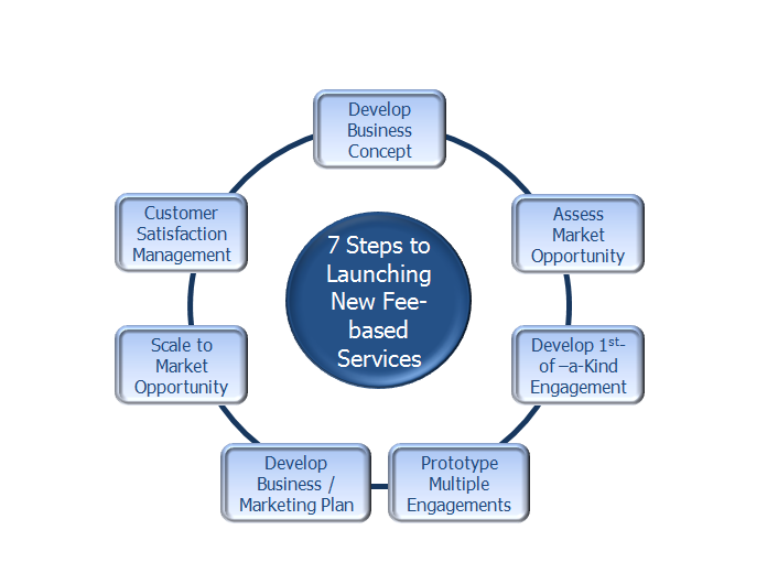 Launch_Services